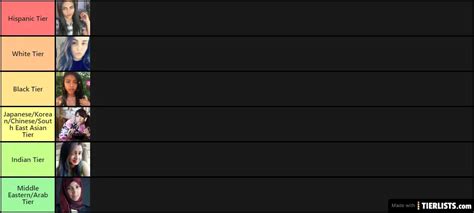 The unlockables are that way for a reason. . Woman race tier list